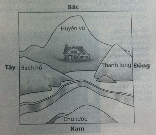 Tứ linh và phong thuỷ nhà ở